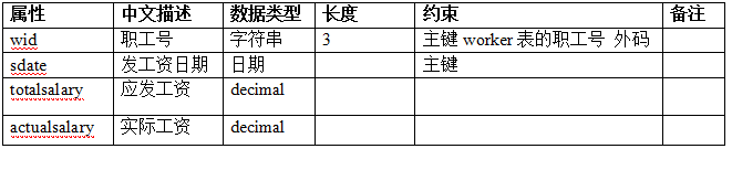 Transact-SQL查询语句精华大全及实例演示_ 图片描述