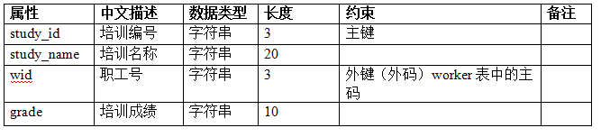 Transact-SQL查询语句精华大全及实例演示_ 图片描述