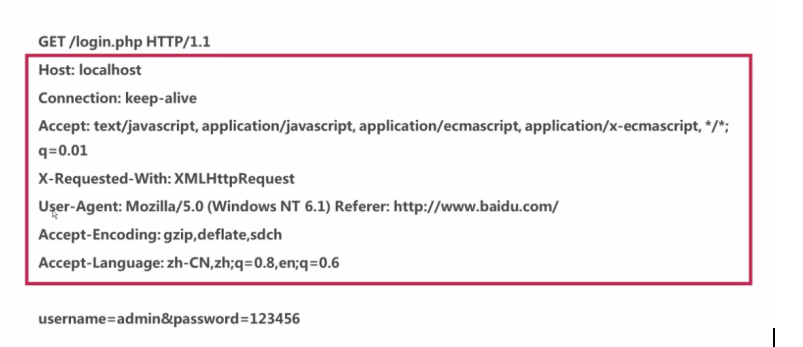 HTTP协议基本概念_ 图片描述