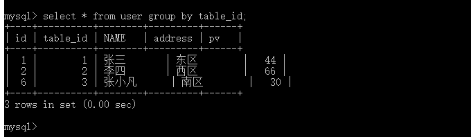 MySql的批量插入批量更新以及分组取最大值_ 图片描述