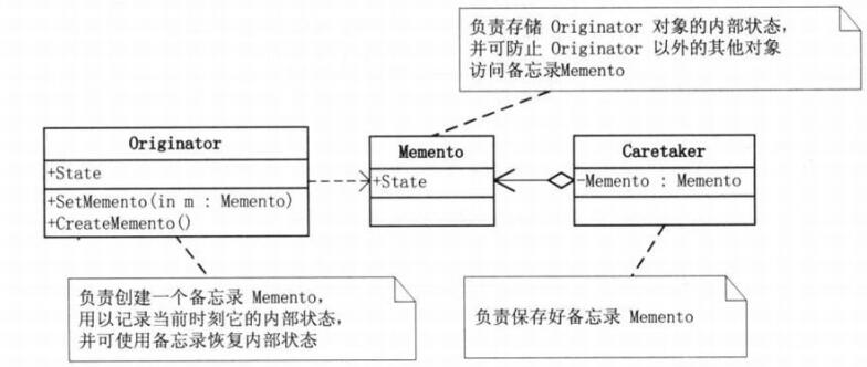 java设计模式-备忘录模式_ 图片描述