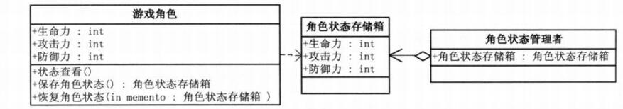 java设计模式-备忘录模式_ 图片描述