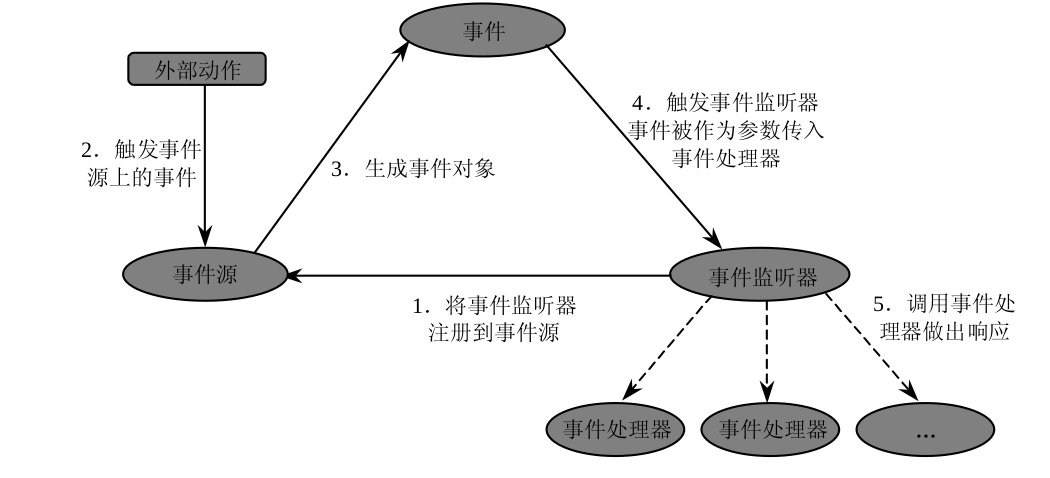 Java键盘控制一个小球_ 图片描述