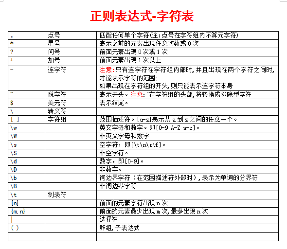 Java--正则表达式用法_ 图片描述