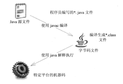 关于Tomcat部署项目的点点滴滴_ 图片描述