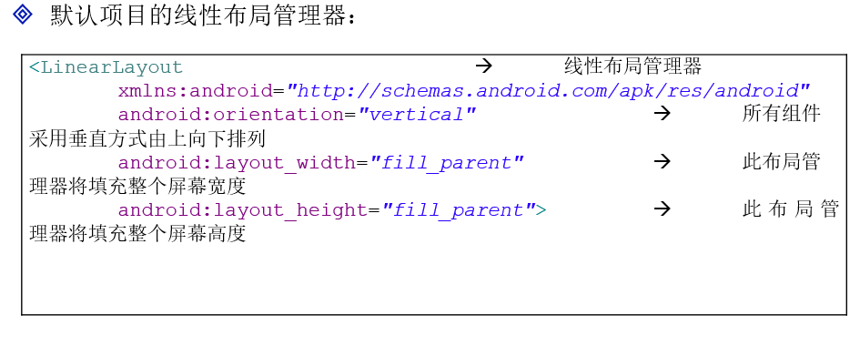 Android安卓--布局管理器_ 图片描述