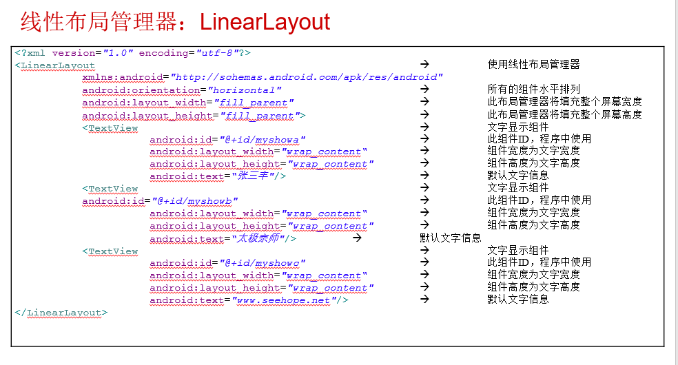 Android安卓--布局管理器_ 图片描述