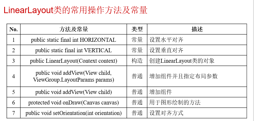 Android安卓--布局管理器_ 图片描述