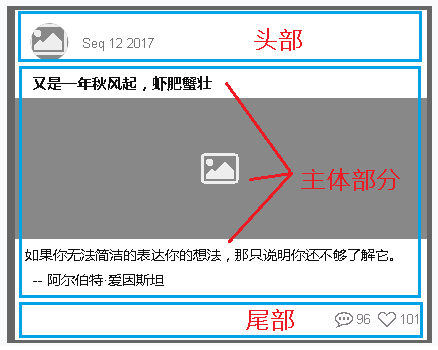 从1到2:小程序阅读列表页_ 展示内容列表