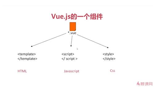 vue.js2.0基础学习笔记_ 图片描述