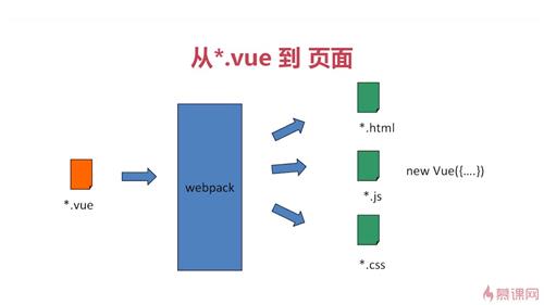 vue.js2.0基础学习笔记_ 图片描述