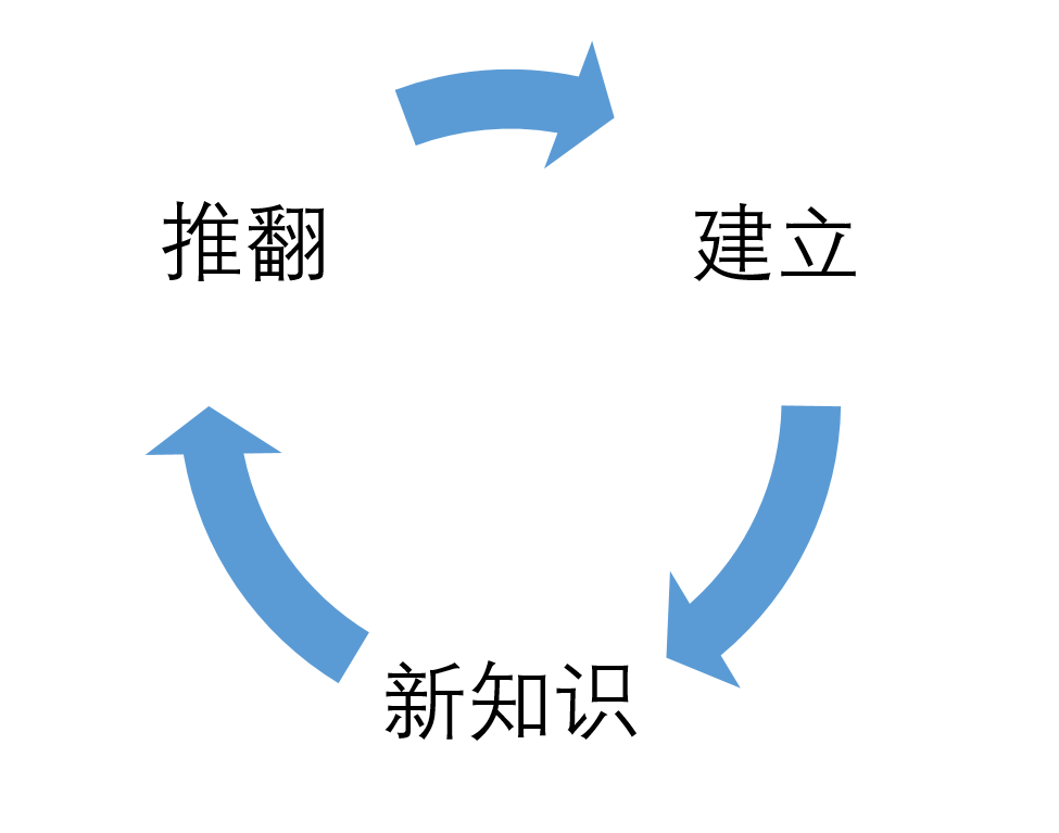 一个前端的自我修养(转自阿里前端--寒泉)_ img