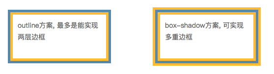 CSSborder深入理解及应用_ 多层边框效果图