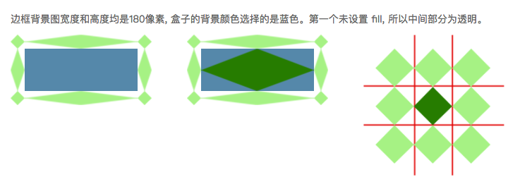 CSSborder深入理解及应用_ 边框背景1