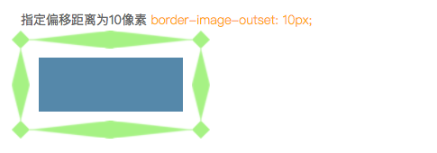 CSSborder深入理解及应用_ 边框背景2
