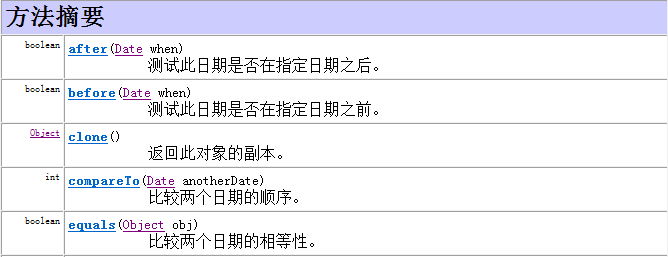 使用Date和SimpleDateFormat类表示时间_ 图片描述