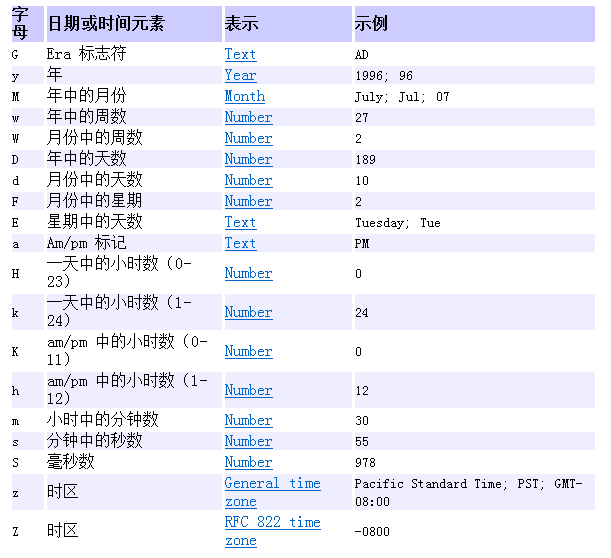 使用Date和SimpleDateFormat类表示时间_ 图片描述