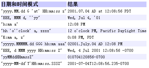 使用Date和SimpleDateFormat类表示时间_ 图片描述