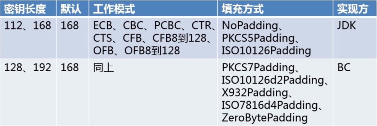 java安全~对称加密算法_ 3DES