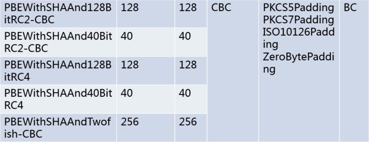 java安全~对称加密算法_ PBE2
