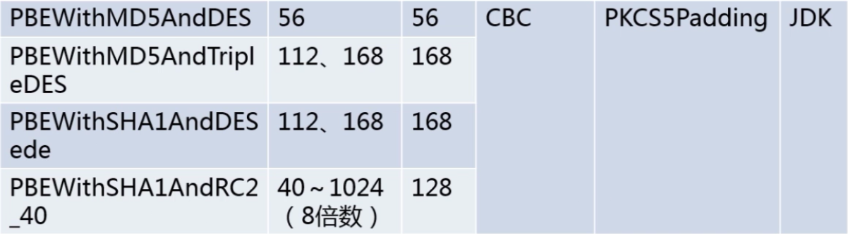 java安全~对称加密算法_ PBE3