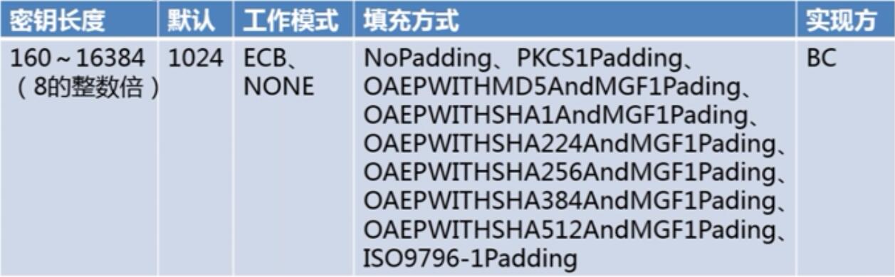 java安全~非对称加密算法_ EIGamal