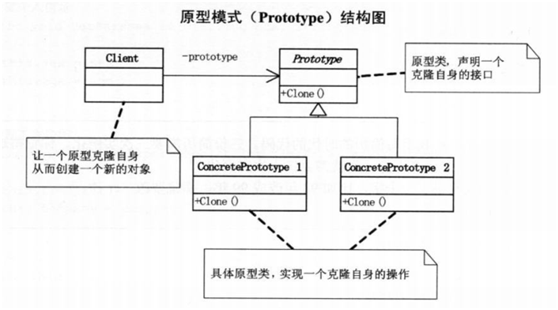 java设计模式-原型模式_ 图片描述