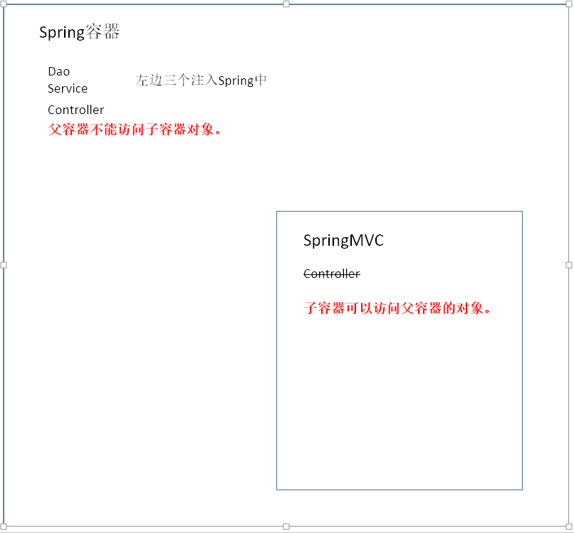 整合Spring时Service层为什么不做全局包扫描详解_ 图片描述