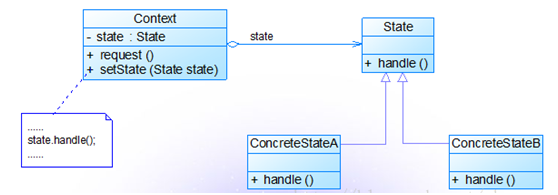 java设计模式--状态模式_ 图片描述
