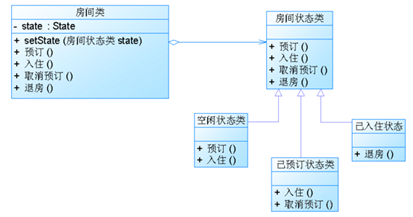 java设计模式--状态模式_ 图片描述