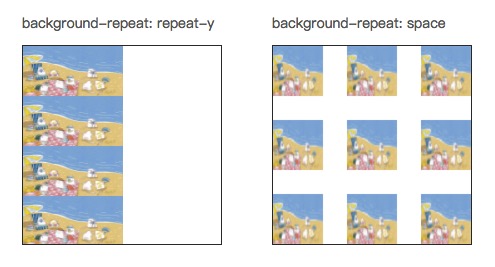 CSSbackground深入理解及应用_ background-repeat效果图