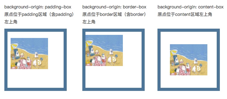 CSSbackground深入理解及应用_ background-origin不同取值的效果图