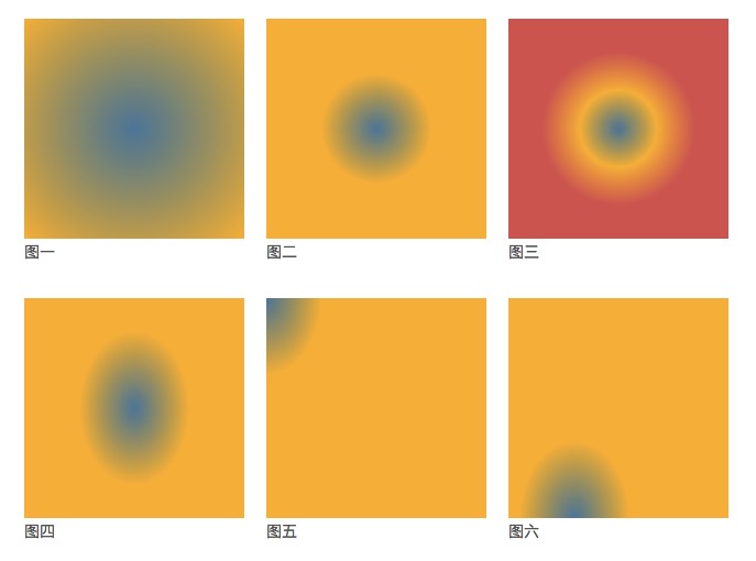 CSSbackground深入理解及应用_ 径向渐变