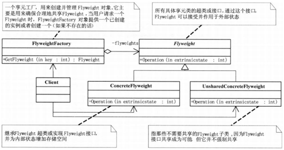 java设计模式--享元模式_ 图片描述