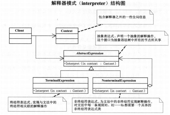 java设计模式--解释器模式_ 图片描述