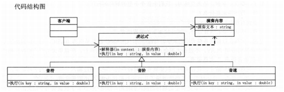 java设计模式--解释器模式_ 图片描述