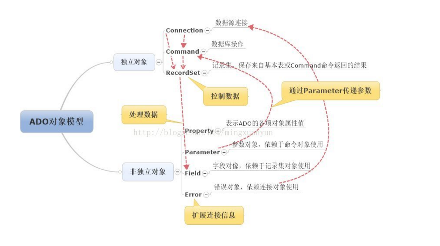 面对对象开发参考手册_ 图片描述