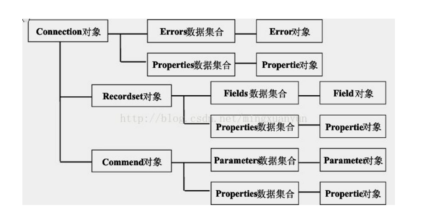 面对对象开发参考手册_ 图片描述