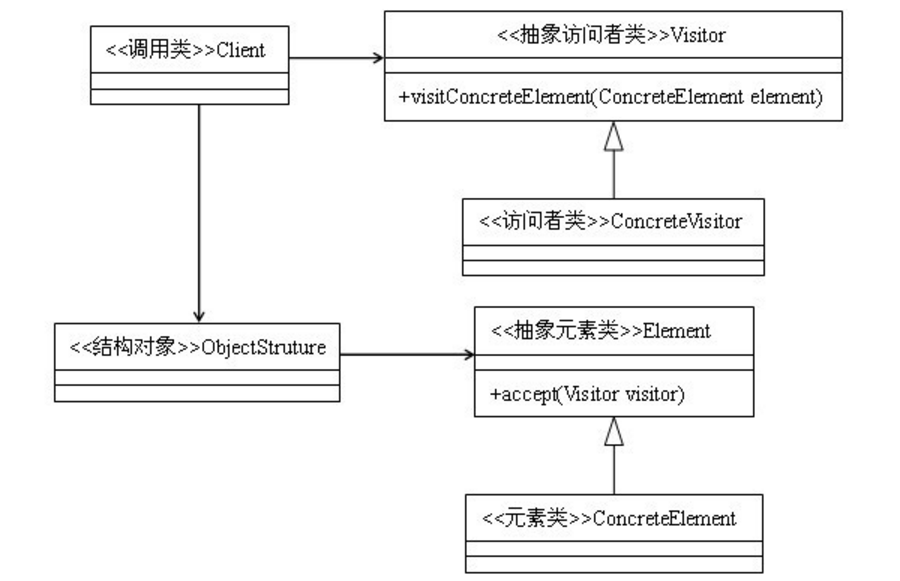 java设计模式--访问者模式_ 图片描述