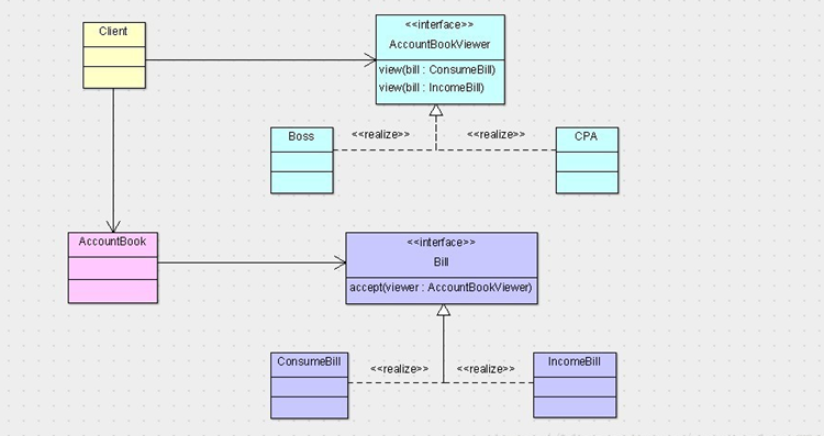 java设计模式--访问者模式_ 图片描述