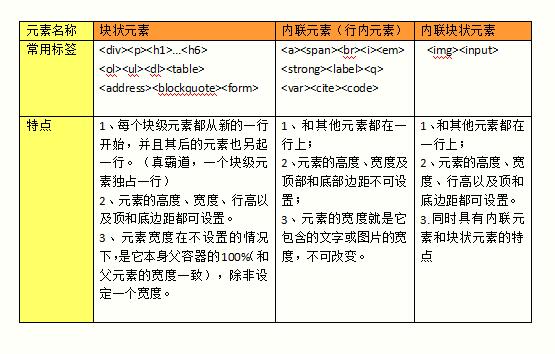 闲来无事之CSS概念整理_ 图片描述