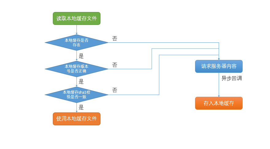 localStorage做前端加载性能优化与安全性防护_ 图片描述