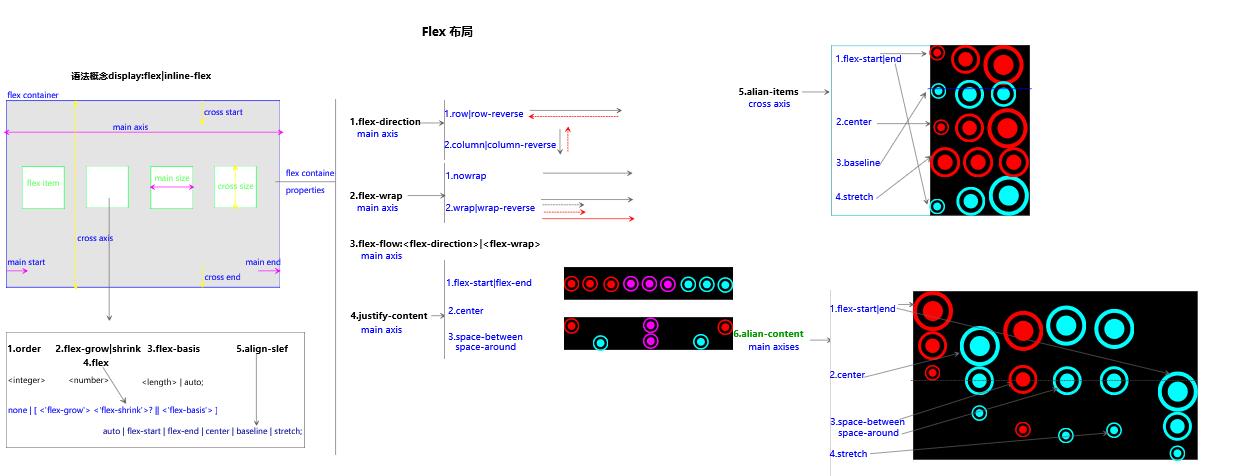flex布局实例深入全面总结_ 图片描述