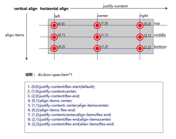 flex布局实例深入全面总结_ 图片描述