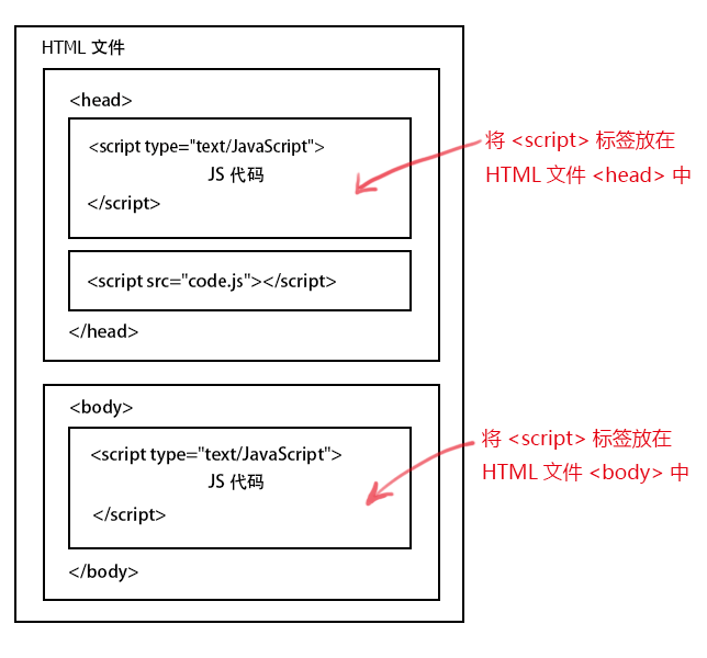 前1-5节Javascript入门内容_ 图片描述