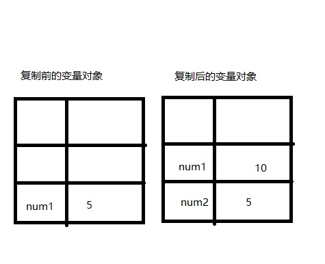 JavaScript基本类型与引用类型复制变量值_ 图片描述