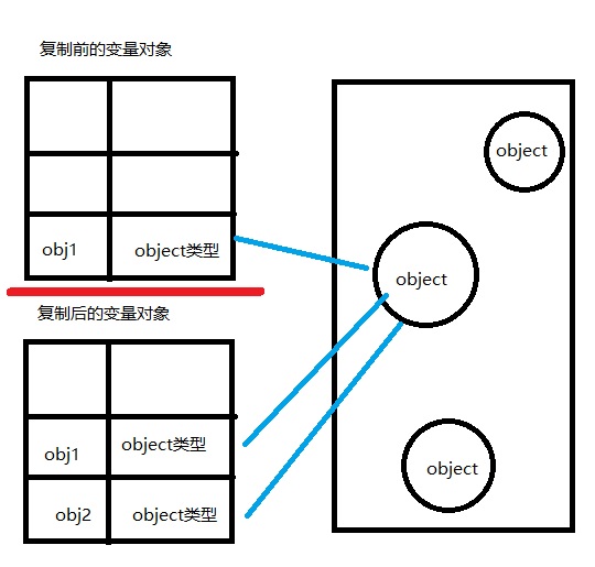 JavaScript基本类型与引用类型复制变量值_ 图片描述