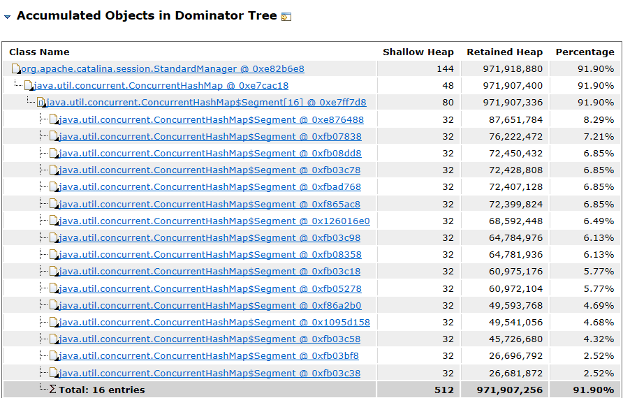 使用EclipseMemoryAnalyzer进行堆转储文件分析_ 图片描述