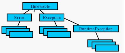 乌托邦漂流者的Java学习笔记11_ 图片描述
