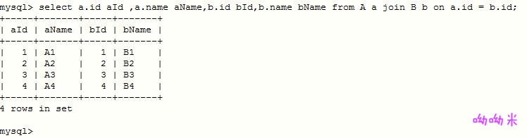 数据库知识点(1)——join查询语句梳理_ inner_2